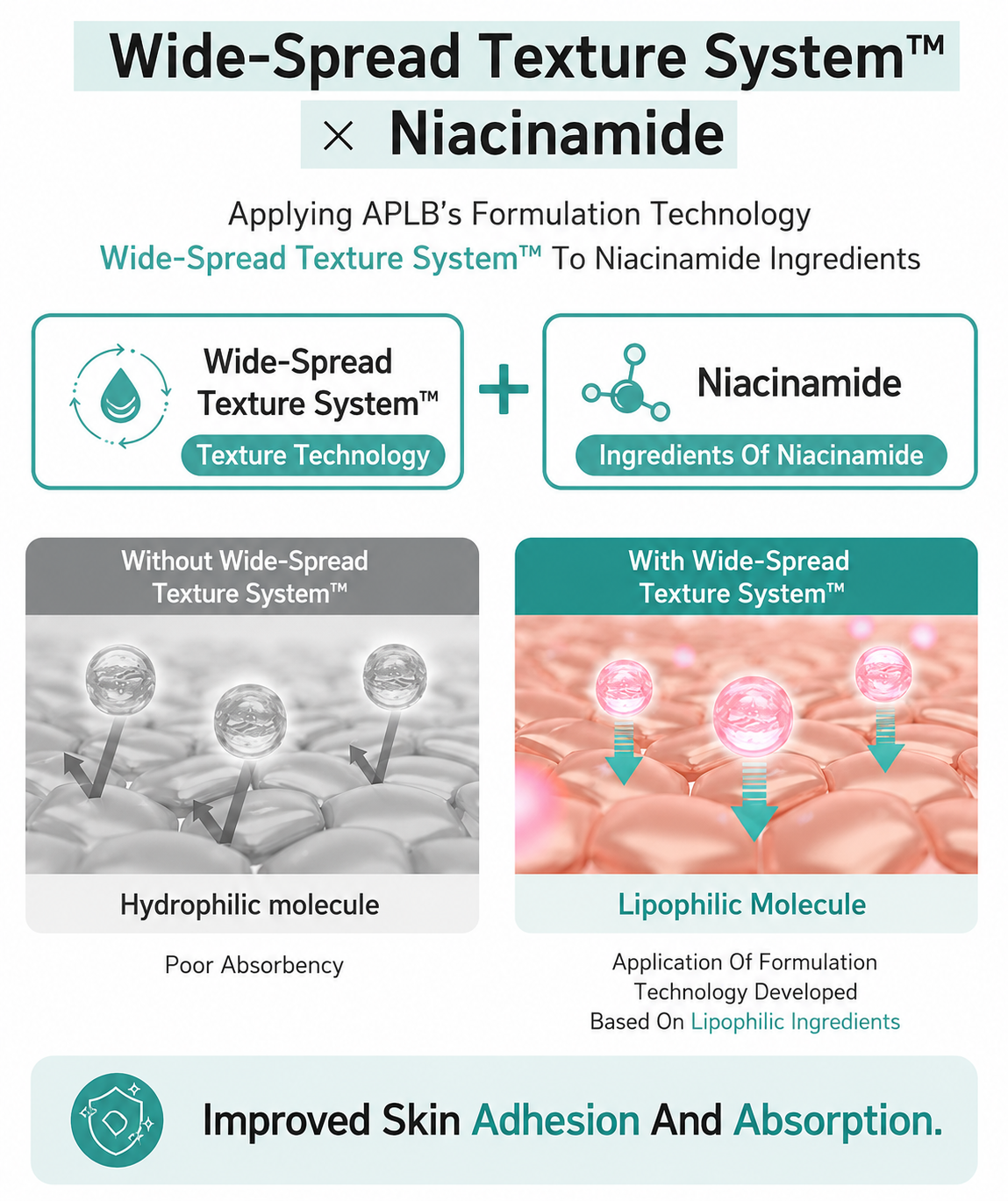 Heirloom - Glutathione Niacinamide Hyperpigmentation Hydration Lotion 300mL / 10.14 fl oz