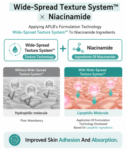Heirloom - Glutathione Niacinamide Hyperpigmentation Hydration Lotion 300mL / 10.14 fl oz
